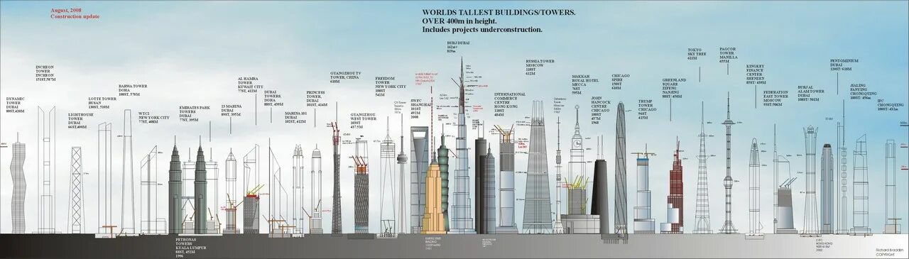 Список башен. Москва с высоты останкинской телебашни. Список самых высоких телебашен в мире. Лахта центр самое высокое здание европы. Высота останкинской башни.