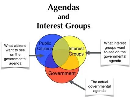 Interest group