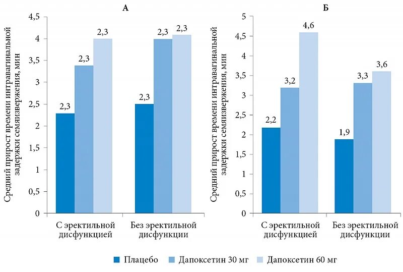 Преждевременное семяиспускание сколько минут. Преждевременное семя извержения. Преждевременная семяиспускание как продлить. Как вылечить преждевременное семяиспускание у мужчин. Лечение быстрого семяиспускание у мужчин