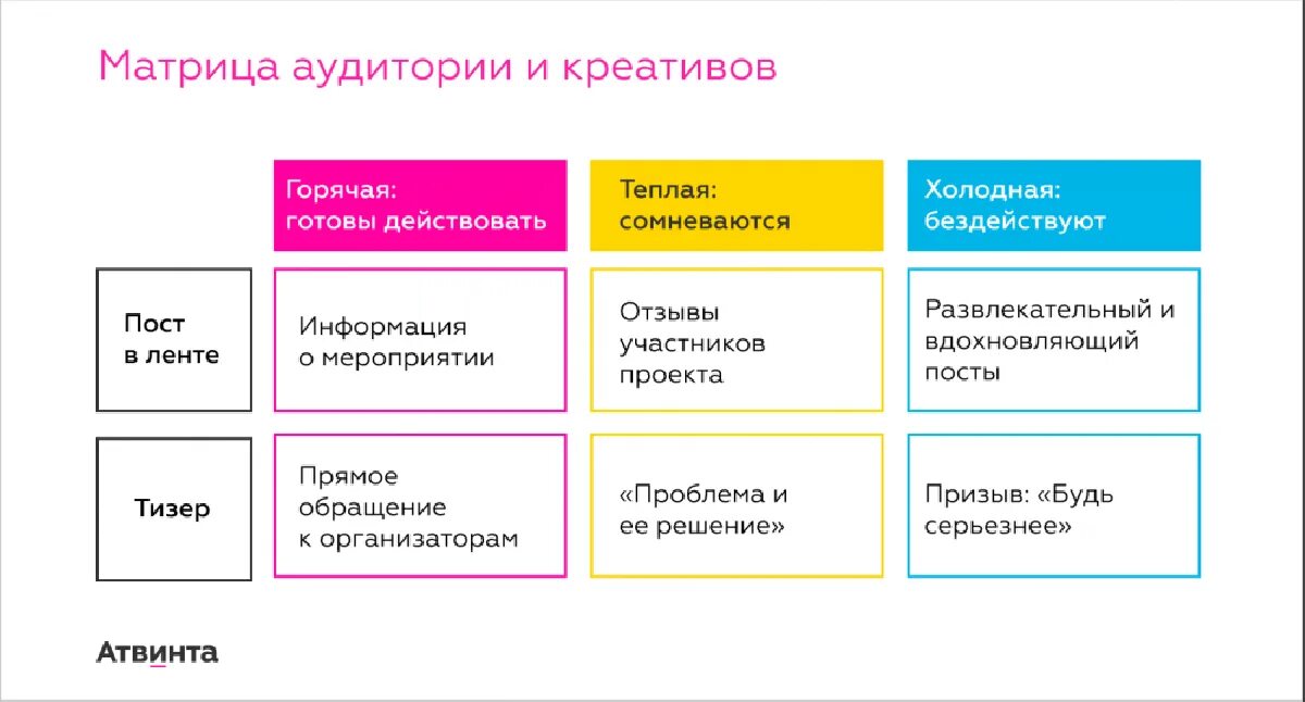 Сегменты матрицы