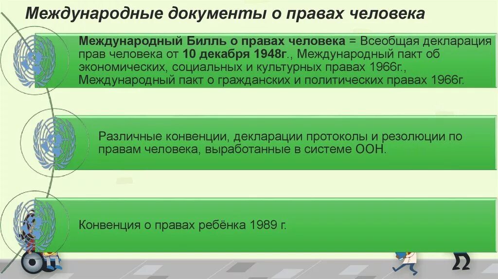 Первым международным документом. VT;leyfhjlyst ljrevtyns j ghfdf[ xtkjdtrf. Международные документы. Международные документы о правах человека.