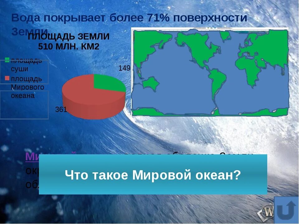 Большую часть земли составляет. % Площади поверхности мирового океана. Площадь Мировых океанов. Площадь мирового океана равна. Выэды мирового Акиана занимаюь.