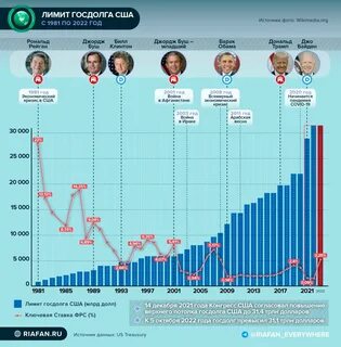 Сколько людей в америке 2024 году