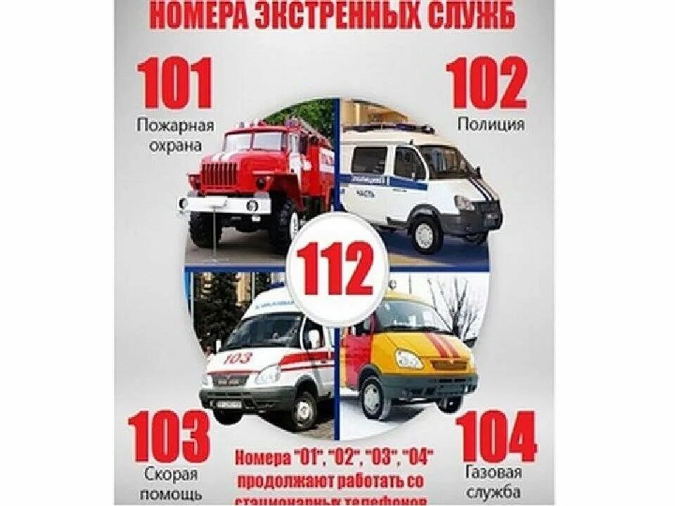 Номера служб спасения картинки. Номера служб спасения. номера служб спасения для детей. номера телефонов экстренных служб для детей. номера телефонов служб спасения для детей.