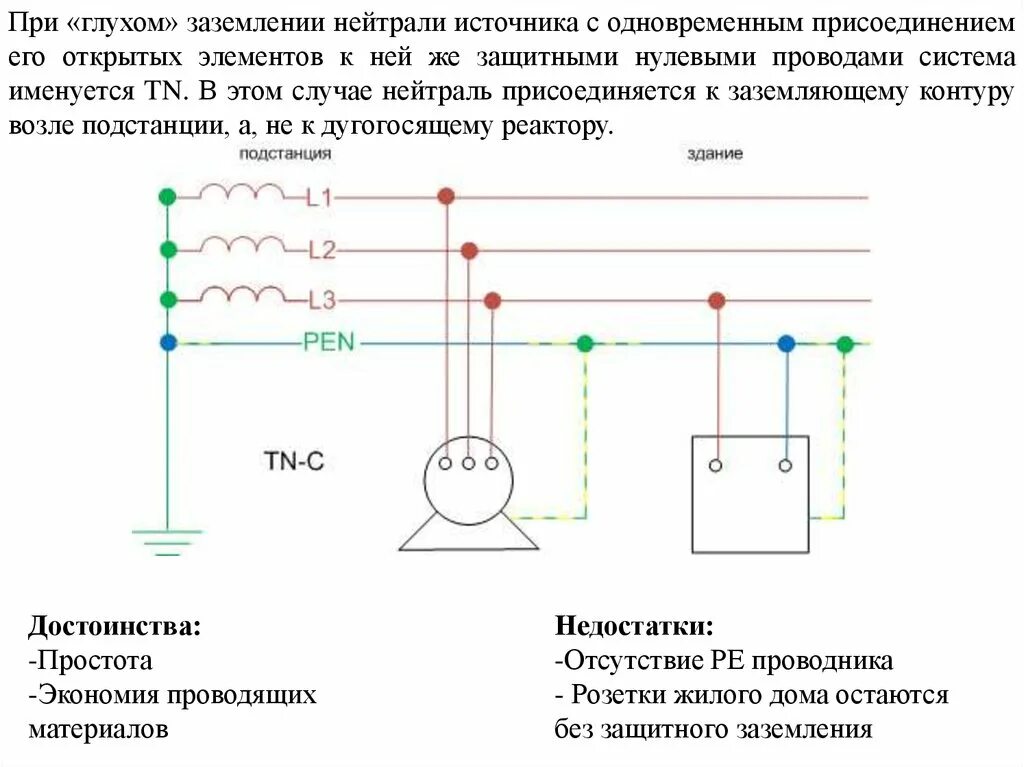 Схема подключения защитного заземления. Заземление на схеме соединений. Схема подключения генератора с заземлением. Система заземления с изолированной нейтралью. Отключение нейтрали