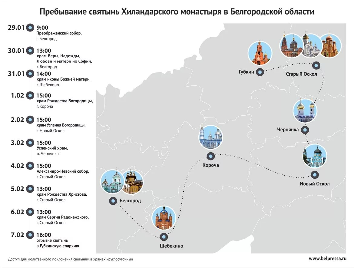 Связь в белгородской области