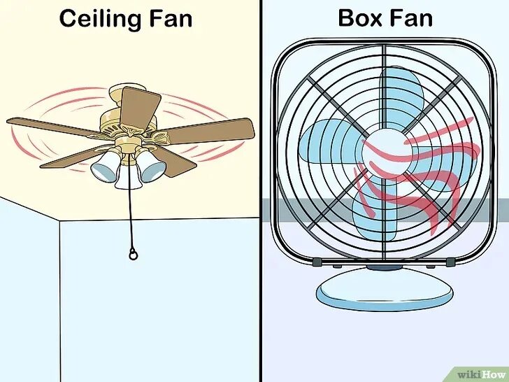 Вентилятор движение воздуха. Air flow вентилятор. вентилятор для циркуляции воздуха в помещении. потоки воздуха в вентиляторе. вентилятор от домашнего кондиционера.