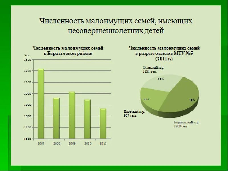 За последний год количество детей. Статистика малоимущих семей в России. Статистика малообеспеченных семей в России. Малообеспеченная семья статистика. Статистика малообеспеченных семей в России 2020.