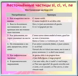Местоименные частицы