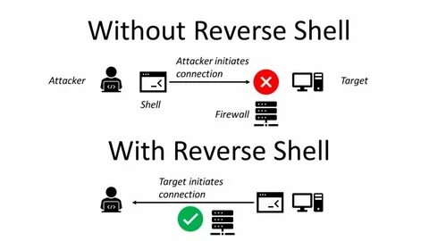 Reverse shell