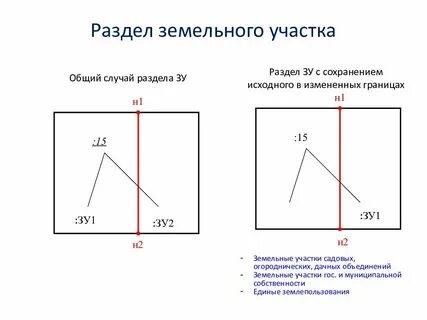 Объединение зу