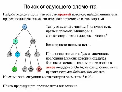 Удаление бинарного дерева