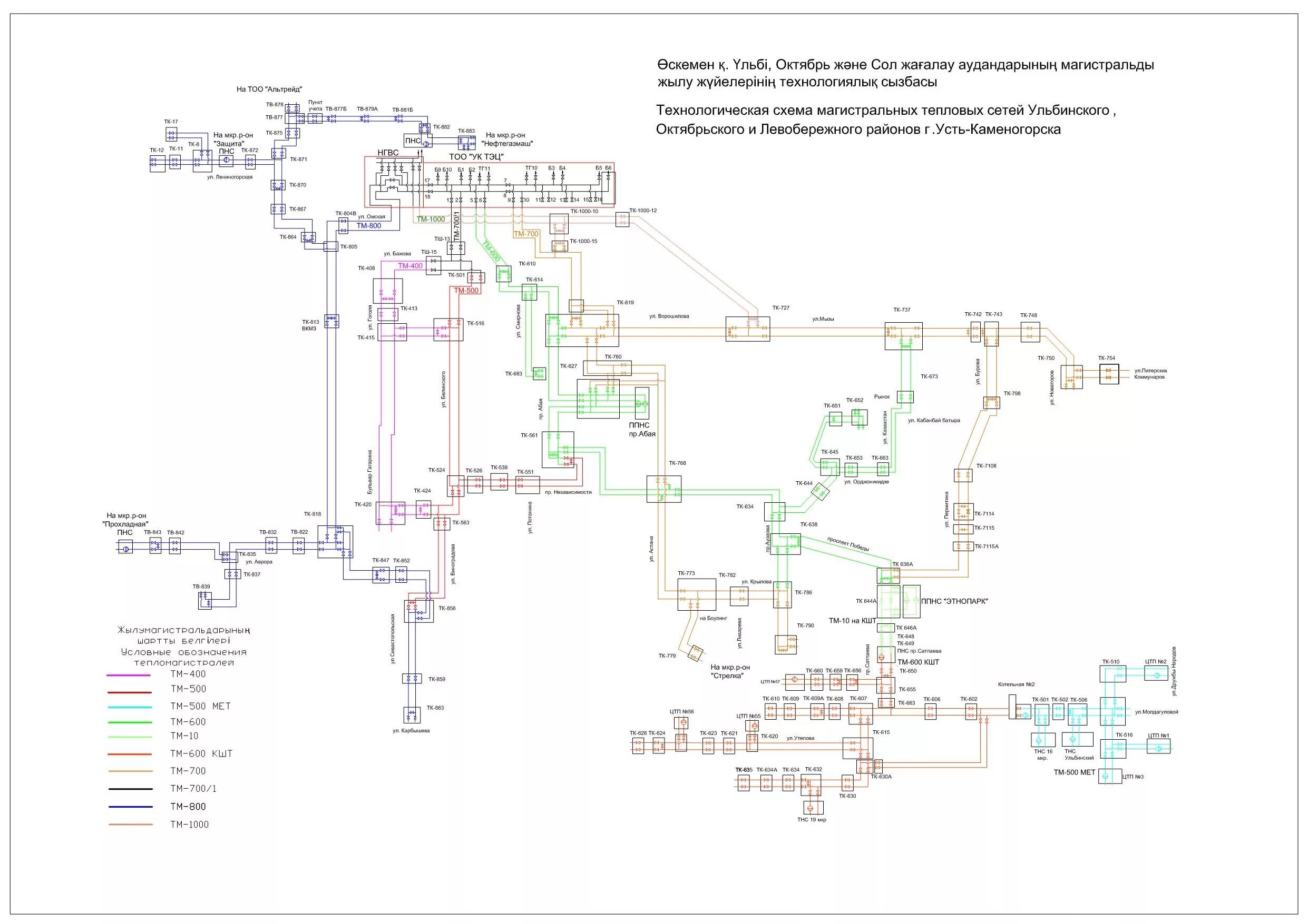 Схема тепловой сети микрорайона. Схема теплотрассы 200 метров. Схема тепловых сетей Нюксеница. ПНС схема тепловой сети.