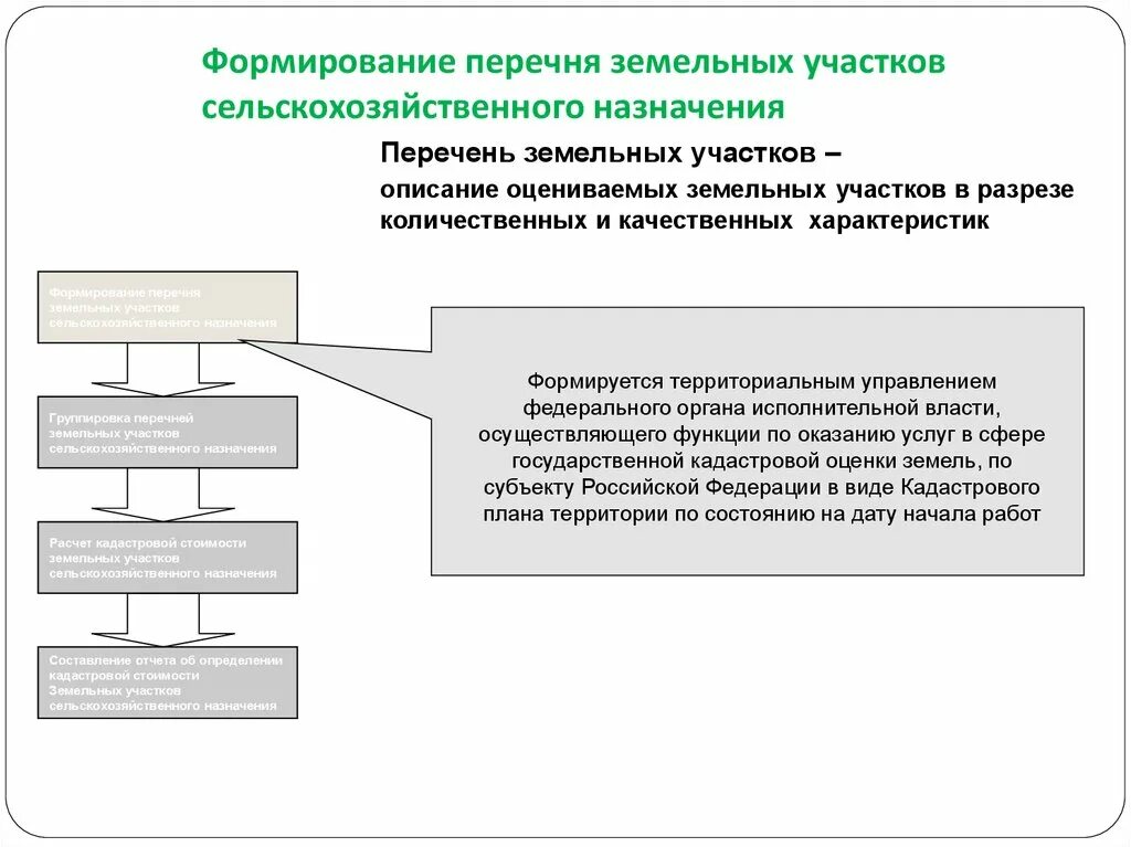 Оценка земель сельскохозяйственного назначения. Кадастровая оценка земельных участков. Перечень земельных участков сельскохозяйственного назначения. Определение кадастровой стоимости.