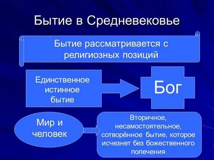 Средневековая философия понимание бытия