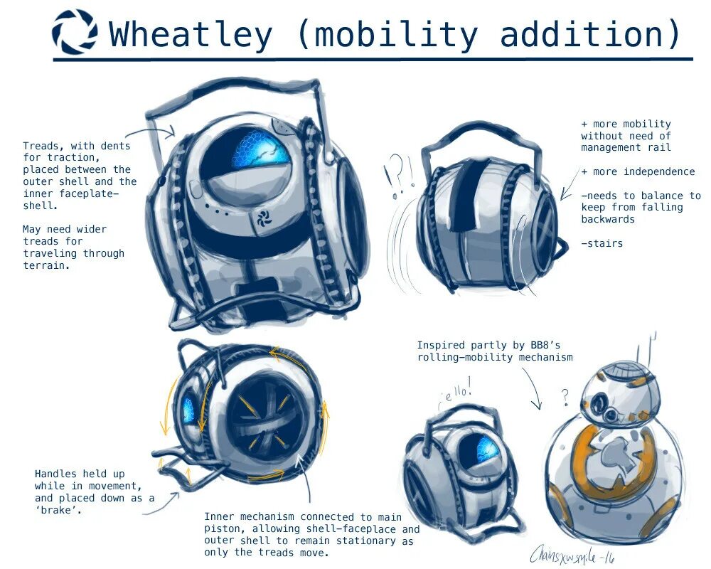 Уитли нейл. Уитли из бумаги схема. Wheatley на прозрачном фоне. Уитли хуманизация. Shell and Wheatley.