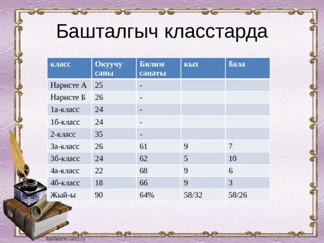 Ай билим башталгыч класс. Математика башталгыч класс. стандарт башталгыч класс. математика методика башталгыч класс. башталгыч класс планы.