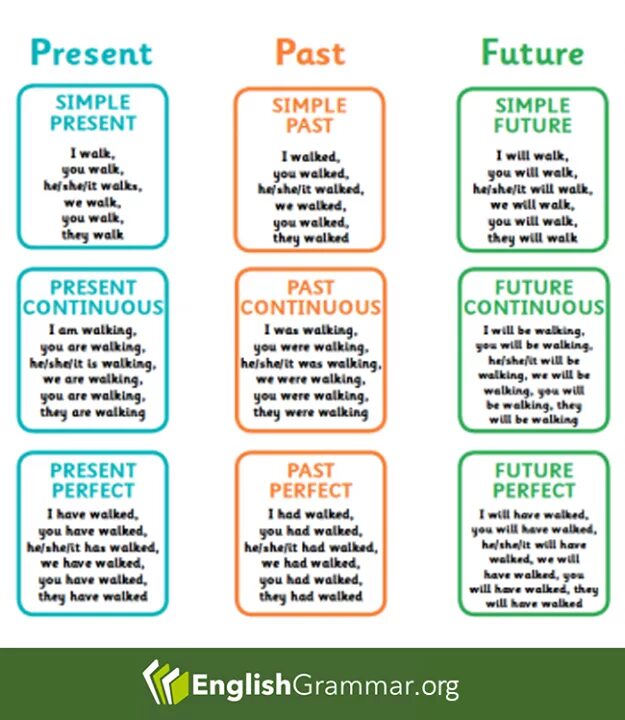 How to present grammar. How to present grammar