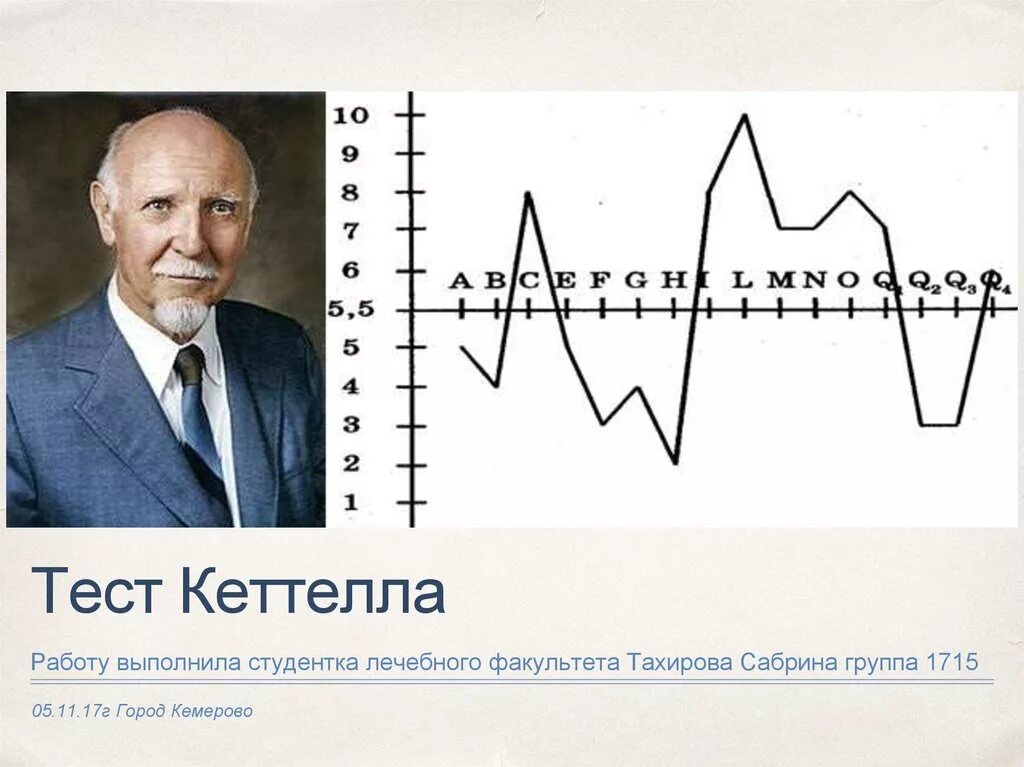 16-Факторный личностный опросник Рэймонд Кеттелл. 16 Черт личности Кеттелла. Реймонд Кеттелл теория личности. 16 Личностных факторов Кеттелла.