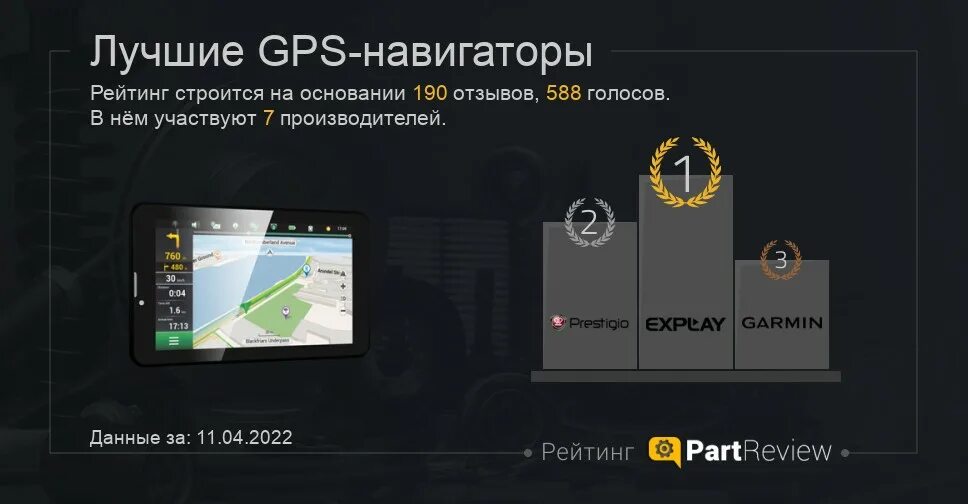 Какие карты лучше для навигатора Какой навигатор лучше купить в 2020 году, виды навигаторов, как выбрать навигато