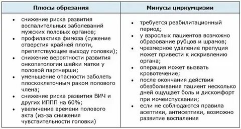 Плюсы делать обрезание у мужчин