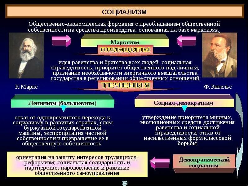 Суть общественно экономической формации. Общественно-экономическая формация. теория общественно-экономических формаций. общественно-экономическая формация в марксизме это. общественно-экономические формации таблица.
