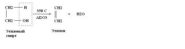 Метанол в этилен. Этиленгликоль из 1 2 дихлорэтана. Этилен 1 2 дихлорэтан.
