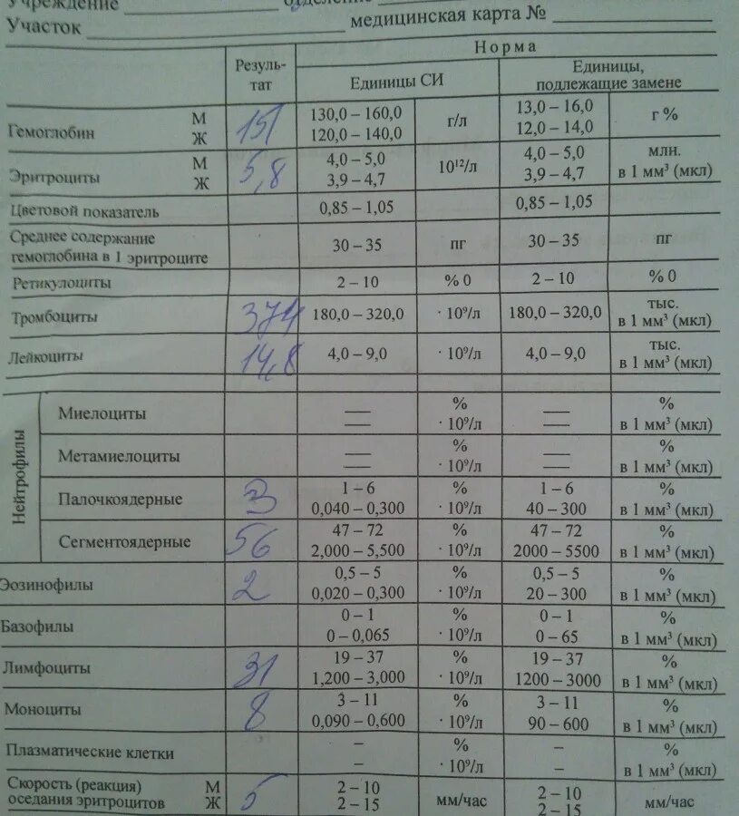 Орви какие анализы