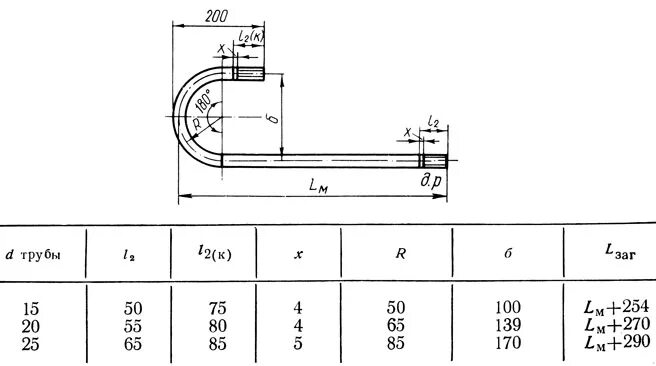 Формула определения заготовительной длины Калача. Определение заготовительной длины трубопровода. Заготовительная длина труб стандарты таблица. Заготовительная длина трубы.