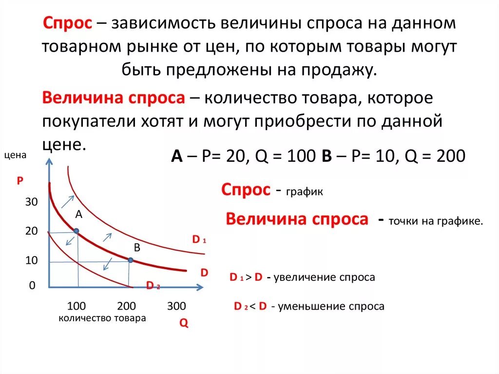 Изменение количества продавцов. Как определить величину рыночного спроса. Величина спроса это в экономике. Величина спроса на товар это в экономике. Спрос это в экономике.