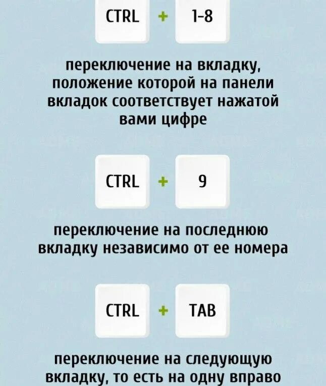Какой клавишей закрыть вкладку