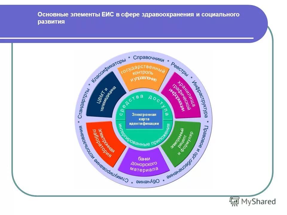 уральская палата недвижимости. выборочные обследования росстата. экономические ресурсы здравоохранения. понятие мониторинга в здравоохранении. специфика здравоохранения.
