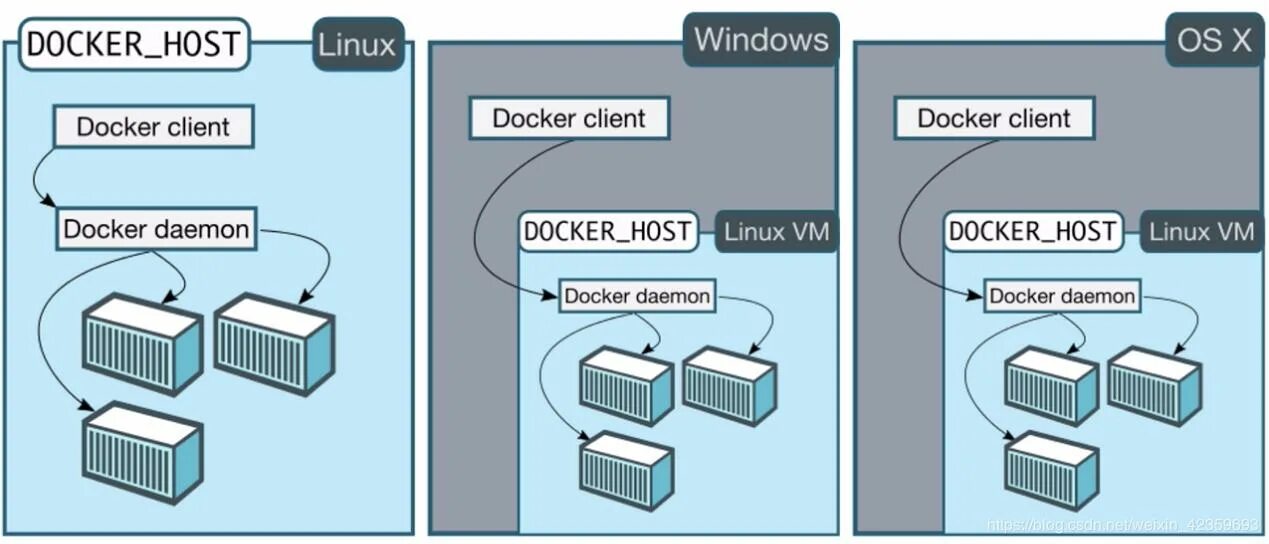 Docker Windows. Контейнеры Linux в Windows. Докер линукс. Контейнеры docker Linux. Hosting container