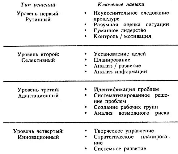 К навыкам можно отнести. Ключевые навыки. Ключевые навыки образец. Ключевые навыки человека. Умения и навыки примеры.