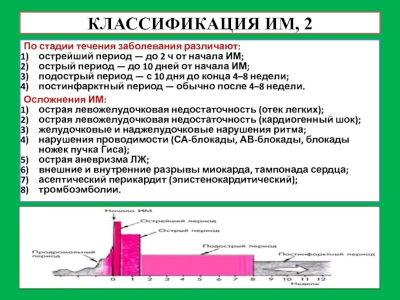 Виде в течение всего периода. Классификация им по стадиям. классификация им по времени. классификация течения заболеваний. классификация им по периодам.