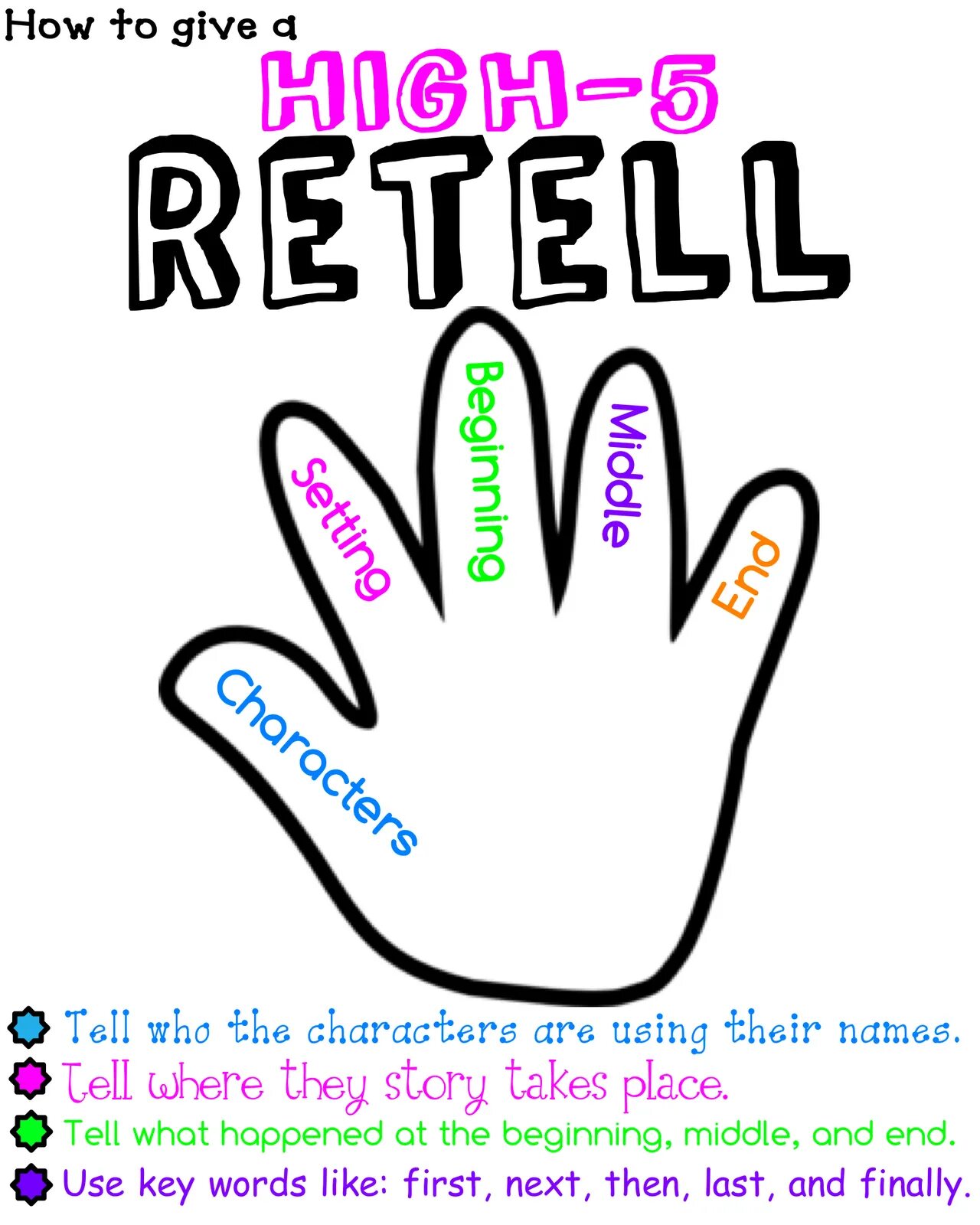 Tell a word. Retell the story. How to retell. Retelling a story. How to retell the text.