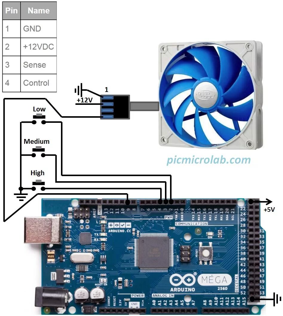 Вентилятор 4 Pin ардуино. Arduino PWM Fan Controller. ШИМ PWM контроллер для вентиляторов 4 Pin. Управление вентилятором ардуино 12v. Управление скоростью кулеров