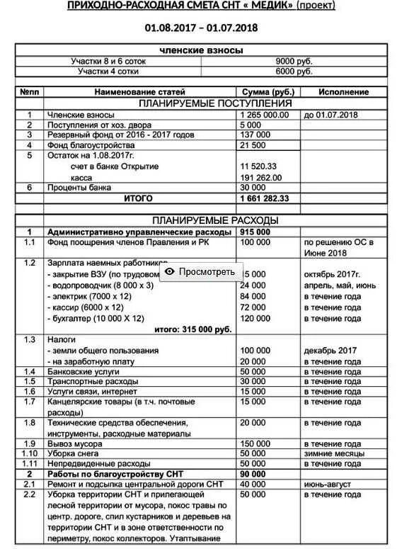 Экономическое обоснование смет. Пример приходно-расходной сметы в СНТ. Образец сметы СНТ на 2021. Приходно-расходная смета СНТ образец. Смета доходов и расходов СНТ образец.