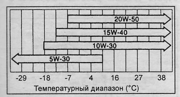 Какое масло в 3s fe. 2nz Fe допуски масла. Какое масло заливать в двигатель 4s-Fe. Какое масло лить в 3s двигатель. Какое масло лить в МК-90 станок.