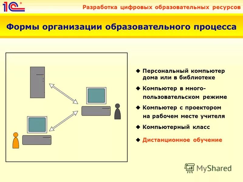 Электронные ресурсы в образовании. Цифровые образовательные ресурсы в доу. Разработка цифровых образовательных ресурсов. Эор презентация. Разработка цифровых образовательных ресурсов.