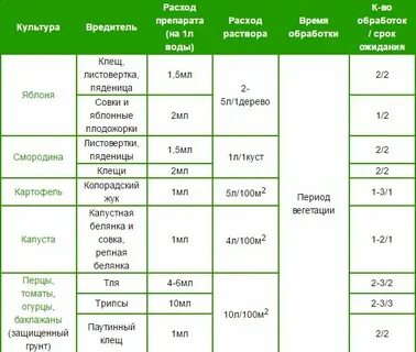 Расход мл 300