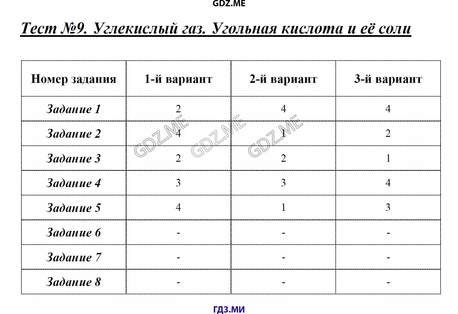 Угольная кислота и ее соли 9 класс. Угольная кислота тест. Тест по химии 9 класс фосфор. Тематические тесты по химии 9 класс Боровских. Азот самостоятельная работа по химии 9 класс