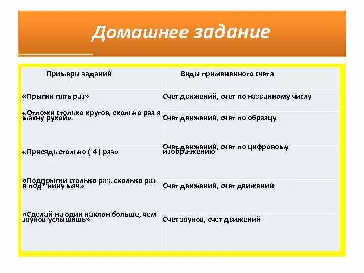 Примеры комбинированного счета. Комбинированный счёт виды счета. Виды счета по образцу,движений. Задание на комбинированный счет. Прыгни 5 раз