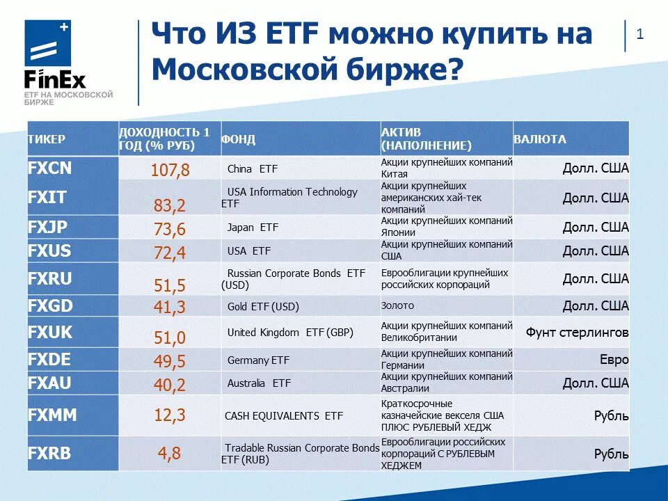 Какая биржа лучше в россии. Фонды на Московской бирже. ETF фонды. Фонд биржа. Доходность ETF.