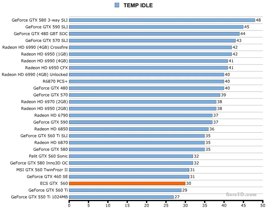 Температура видеокарты в играх. Рабочая температура видеокарты 1050ti. Gtx 1050 ti нормальная температура. Максимальная температура 1050 ti. 1050 ti максимальная температура.