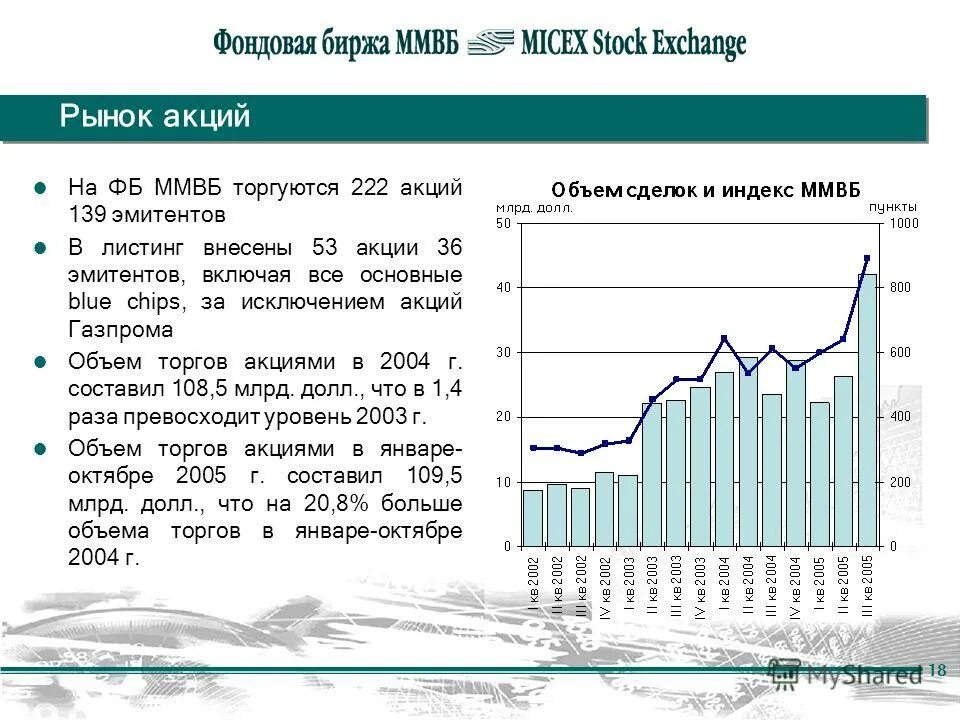 Биржа акций как называется. Биржевые акции график. График акций на бирже. Как работает фондовая биржа и рынок. Красивый график акций.
