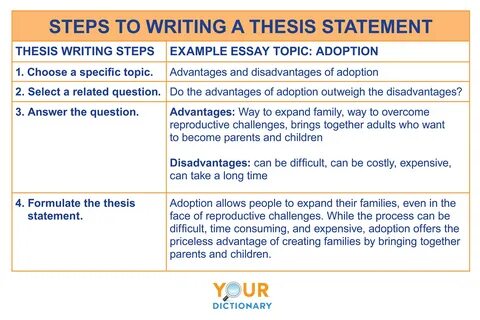 How to Write an Effective Thesis Statement gambar png.