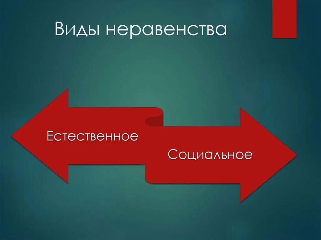 Естественное и социальное неравенство. Социальное неравенство естественное и социальное. Формы социального неравенства. Источники и типы социального неравенства.