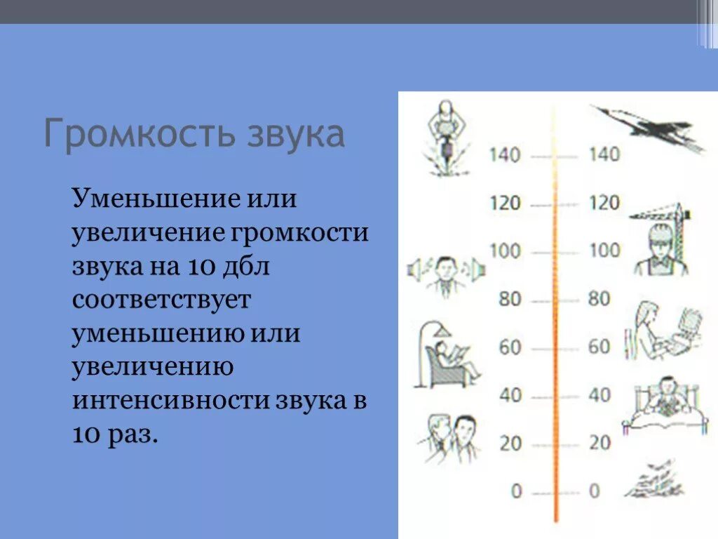 Громкость звука. Уменьшение звука. Средства уменьшения звука. МЕГАФОН увеличивает громкость звука. Звук громкого хлопка