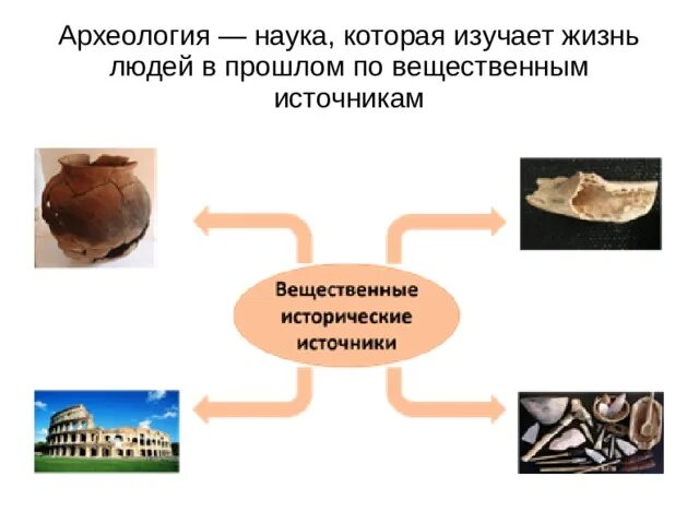 К вещественным источникам относят